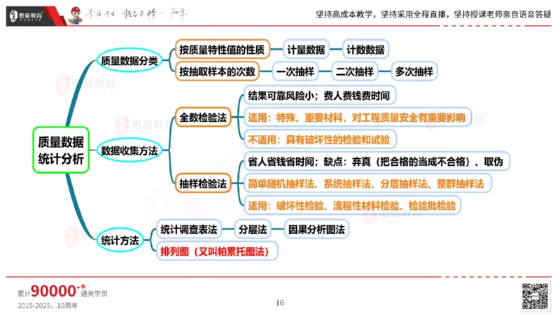 2025.6.14佑森教育丁雷授课一建机电实务《管理2》专用讲义，版权所有，侵权必究_2026年一级建造师_2026年一建机电_2025年一建机电SVIP_02-基础精讲✿高端面授✿深度强化