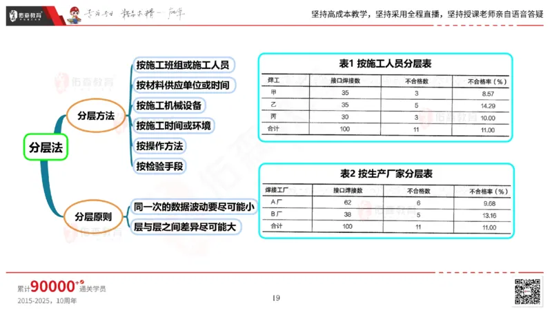 2025.6.14佑森教育丁雷授课一建机电实务《管理2》专用讲义，版权所有，侵权必究_2026年一级建造师_2026年一建机电_2025年一建机电SVIP_02-基础精讲✿高端面授✿深度强化
