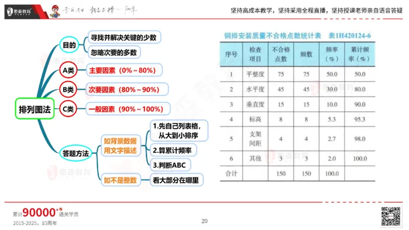 2025.6.14佑森教育丁雷授课一建机电实务《管理2》专用讲义，版权所有，侵权必究_2026年一级建造师_2026年一建机电_2025年一建机电SVIP_02-基础精讲✿高端面授✿深度强化