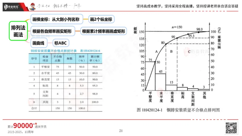 2025.6.14佑森教育丁雷授课一建机电实务《管理2》专用讲义，版权所有，侵权必究_2026年一级建造师_2026年一建机电_2025年一建机电SVIP_02-基础精讲✿高端面授✿深度强化