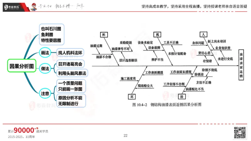 2025.6.14佑森教育丁雷授课一建机电实务《管理2》专用讲义，版权所有，侵权必究_2026年一级建造师_2026年一建机电_2025年一建机电SVIP_02-基础精讲✿高端面授✿深度强化
