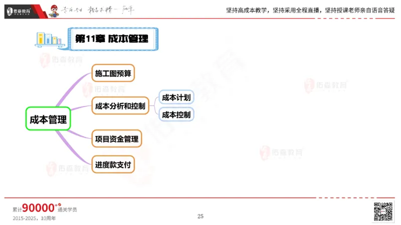 2025.6.14佑森教育丁雷授课一建机电实务《管理2》专用讲义，版权所有，侵权必究_2026年一级建造师_2026年一建机电_2025年一建机电SVIP_02-基础精讲✿高端面授✿深度强化