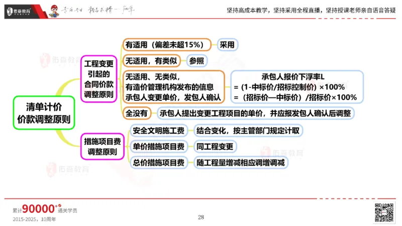 2025.6.14佑森教育丁雷授课一建机电实务《管理2》专用讲义，版权所有，侵权必究_2026年一级建造师_2026年一建机电_2025年一建机电SVIP_02-基础精讲✿高端面授✿深度强化