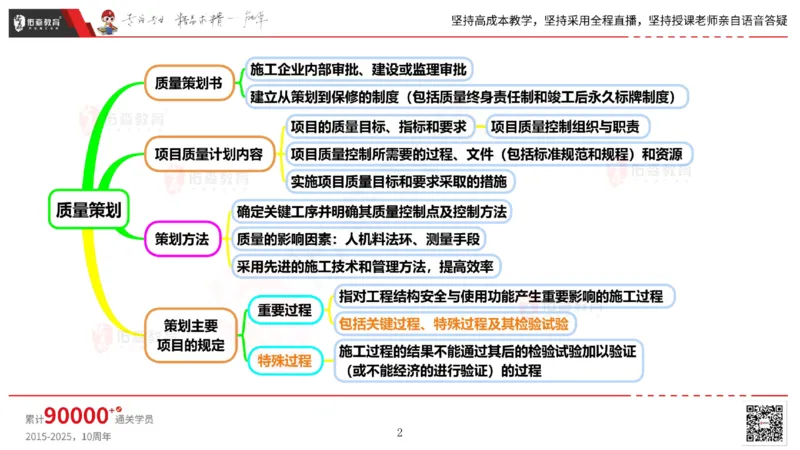 2025.6.14佑森教育丁雷授课一建机电实务《管理2》专用讲义，版权所有，侵权必究_2026年一级建造师_2026年一建机电_2025年一建机电SVIP_02-基础精讲✿高端面授✿深度强化