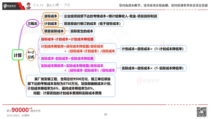 2025.6.14佑森教育丁雷授课一建机电实务《管理2》专用讲义，版权所有，侵权必究_2026年一级建造师_2026年一建机电_2025年一建机电SVIP_02-基础精讲✿高端面授✿深度强化