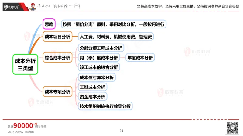 2025.6.14佑森教育丁雷授课一建机电实务《管理2》专用讲义，版权所有，侵权必究_2026年一级建造师_2026年一建机电_2025年一建机电SVIP_02-基础精讲✿高端面授✿深度强化