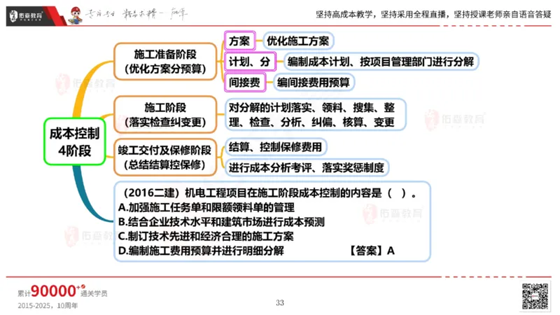 2025.6.14佑森教育丁雷授课一建机电实务《管理2》专用讲义，版权所有，侵权必究_2026年一级建造师_2026年一建机电_2025年一建机电SVIP_02-基础精讲✿高端面授✿深度强化