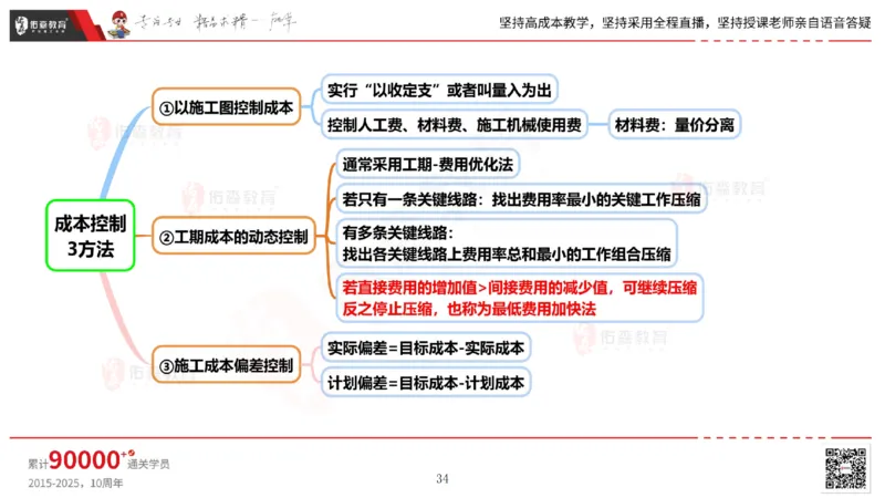 2025.6.14佑森教育丁雷授课一建机电实务《管理2》专用讲义，版权所有，侵权必究_2026年一级建造师_2026年一建机电_2025年一建机电SVIP_02-基础精讲✿高端面授✿深度强化