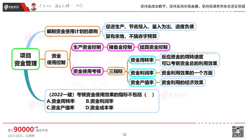2025.6.14佑森教育丁雷授课一建机电实务《管理2》专用讲义，版权所有，侵权必究_2026年一级建造师_2026年一建机电_2025年一建机电SVIP_02-基础精讲✿高端面授✿深度强化