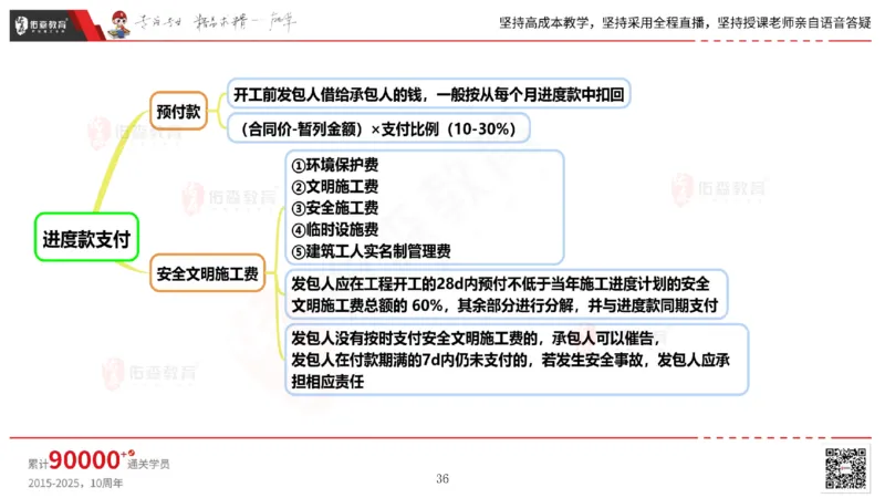 2025.6.14佑森教育丁雷授课一建机电实务《管理2》专用讲义，版权所有，侵权必究_2026年一级建造师_2026年一建机电_2025年一建机电SVIP_02-基础精讲✿高端面授✿深度强化