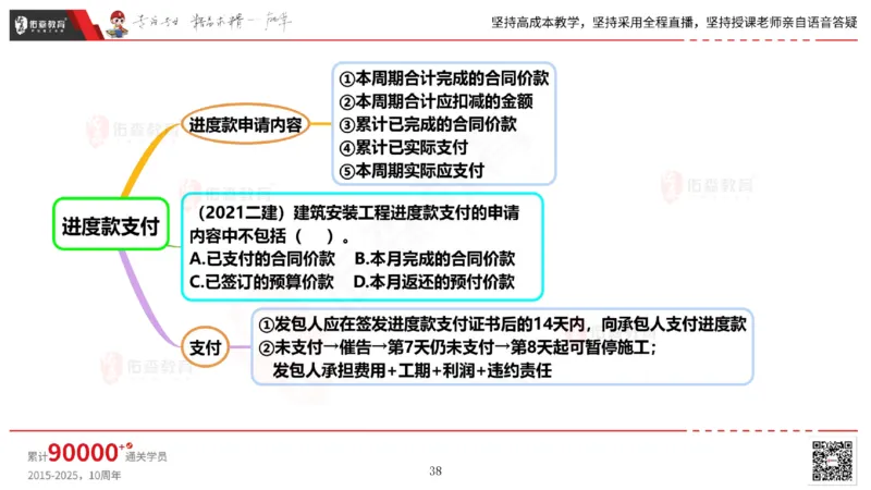 2025.6.14佑森教育丁雷授课一建机电实务《管理2》专用讲义，版权所有，侵权必究_2026年一级建造师_2026年一建机电_2025年一建机电SVIP_02-基础精讲✿高端面授✿深度强化