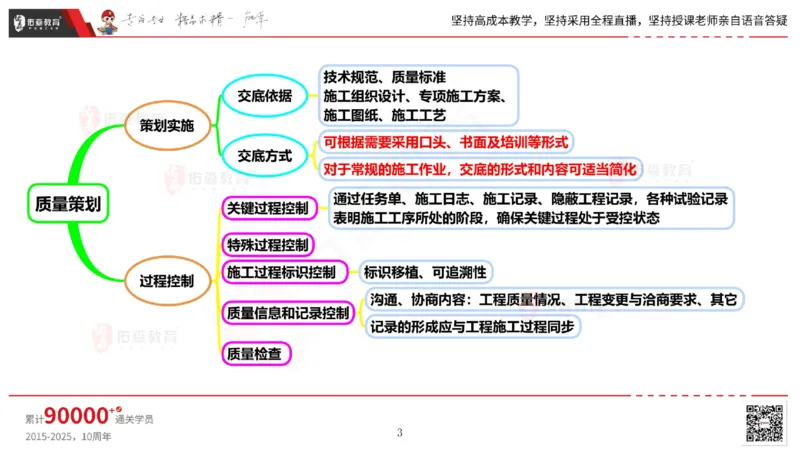 2025.6.14佑森教育丁雷授课一建机电实务《管理2》专用讲义，版权所有，侵权必究_2026年一级建造师_2026年一建机电_2025年一建机电SVIP_02-基础精讲✿高端面授✿深度强化