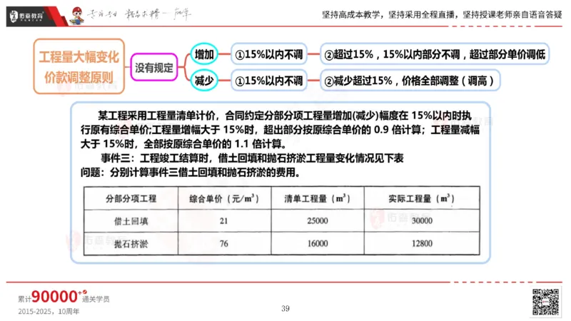 2025.6.14佑森教育丁雷授课一建机电实务《管理2》专用讲义，版权所有，侵权必究_2026年一级建造师_2026年一建机电_2025年一建机电SVIP_02-基础精讲✿高端面授✿深度强化