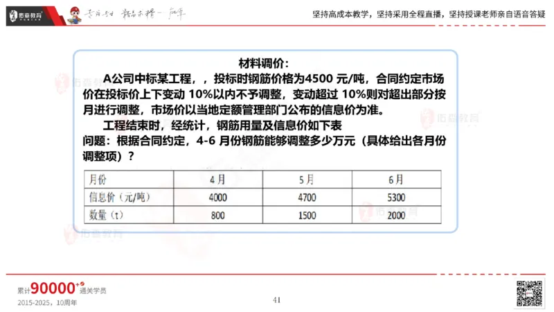 2025.6.14佑森教育丁雷授课一建机电实务《管理2》专用讲义，版权所有，侵权必究_2026年一级建造师_2026年一建机电_2025年一建机电SVIP_02-基础精讲✿高端面授✿深度强化
