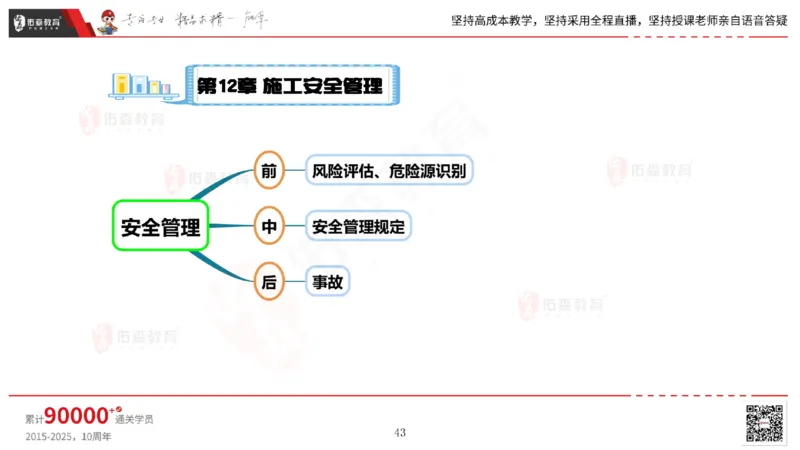 2025.6.14佑森教育丁雷授课一建机电实务《管理2》专用讲义，版权所有，侵权必究_2026年一级建造师_2026年一建机电_2025年一建机电SVIP_02-基础精讲✿高端面授✿深度强化