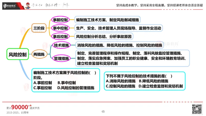 2025.6.14佑森教育丁雷授课一建机电实务《管理2》专用讲义，版权所有，侵权必究_2026年一级建造师_2026年一建机电_2025年一建机电SVIP_02-基础精讲✿高端面授✿深度强化