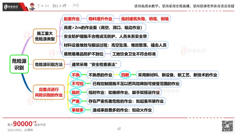2025.6.14佑森教育丁雷授课一建机电实务《管理2》专用讲义，版权所有，侵权必究_2026年一级建造师_2026年一建机电_2025年一建机电SVIP_02-基础精讲✿高端面授✿深度强化