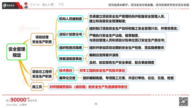 2025.6.14佑森教育丁雷授课一建机电实务《管理2》专用讲义，版权所有，侵权必究_2026年一级建造师_2026年一建机电_2025年一建机电SVIP_02-基础精讲✿高端面授✿深度强化