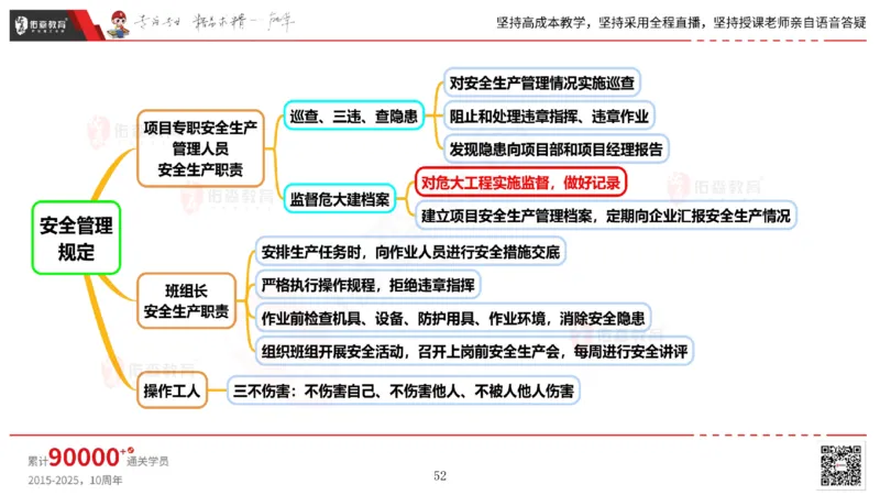 2025.6.14佑森教育丁雷授课一建机电实务《管理2》专用讲义，版权所有，侵权必究_2026年一级建造师_2026年一建机电_2025年一建机电SVIP_02-基础精讲✿高端面授✿深度强化