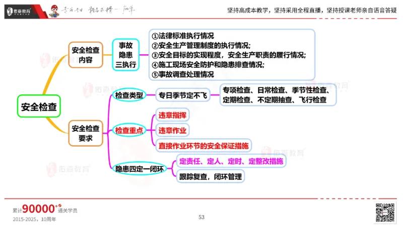 2025.6.14佑森教育丁雷授课一建机电实务《管理2》专用讲义，版权所有，侵权必究_2026年一级建造师_2026年一建机电_2025年一建机电SVIP_02-基础精讲✿高端面授✿深度强化