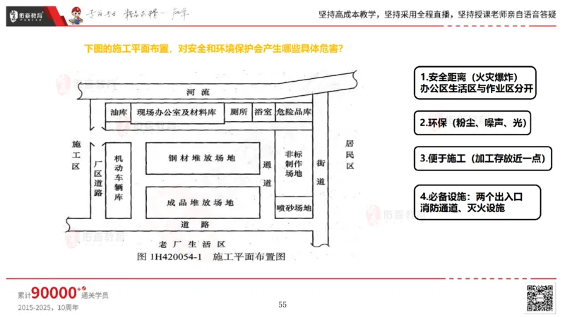 2025.6.14佑森教育丁雷授课一建机电实务《管理2》专用讲义，版权所有，侵权必究_2026年一级建造师_2026年一建机电_2025年一建机电SVIP_02-基础精讲✿高端面授✿深度强化