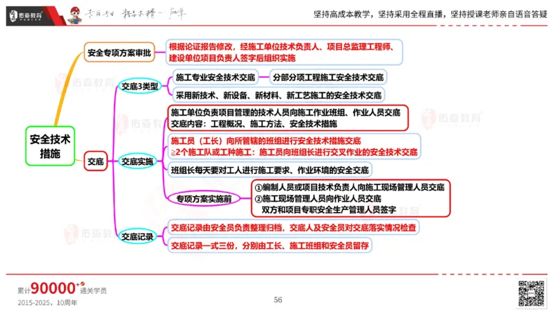 2025.6.14佑森教育丁雷授课一建机电实务《管理2》专用讲义，版权所有，侵权必究_2026年一级建造师_2026年一建机电_2025年一建机电SVIP_02-基础精讲✿高端面授✿深度强化