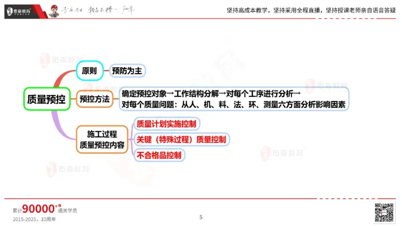 2025.6.14佑森教育丁雷授课一建机电实务《管理2》专用讲义，版权所有，侵权必究_2026年一级建造师_2026年一建机电_2025年一建机电SVIP_02-基础精讲✿高端面授✿深度强化
