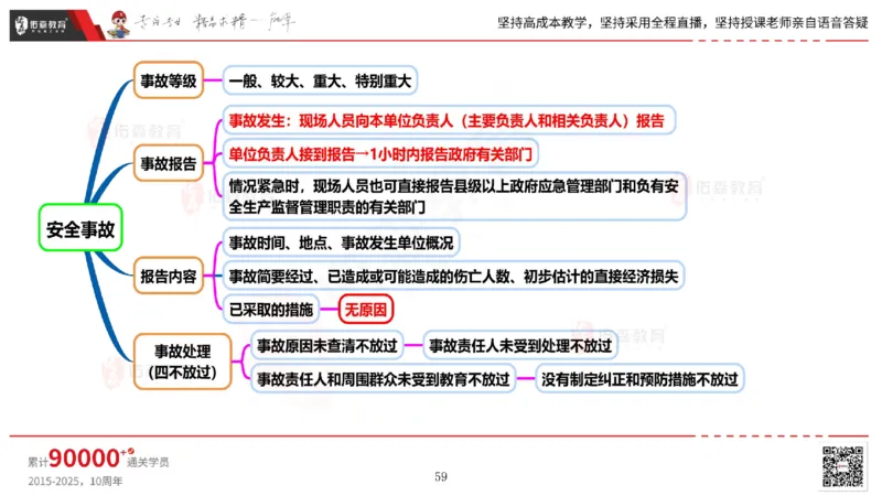 2025.6.14佑森教育丁雷授课一建机电实务《管理2》专用讲义，版权所有，侵权必究_2026年一级建造师_2026年一建机电_2025年一建机电SVIP_02-基础精讲✿高端面授✿深度强化