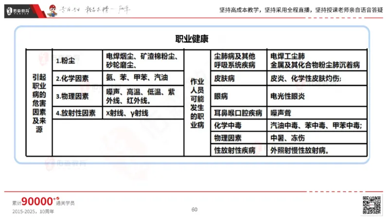 2025.6.14佑森教育丁雷授课一建机电实务《管理2》专用讲义，版权所有，侵权必究_2026年一级建造师_2026年一建机电_2025年一建机电SVIP_02-基础精讲✿高端面授✿深度强化