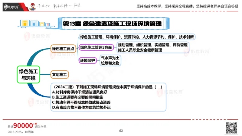 2025.6.14佑森教育丁雷授课一建机电实务《管理2》专用讲义，版权所有，侵权必究_2026年一级建造师_2026年一建机电_2025年一建机电SVIP_02-基础精讲✿高端面授✿深度强化