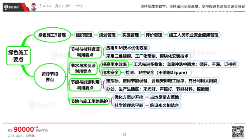2025.6.14佑森教育丁雷授课一建机电实务《管理2》专用讲义，版权所有，侵权必究_2026年一级建造师_2026年一建机电_2025年一建机电SVIP_02-基础精讲✿高端面授✿深度强化