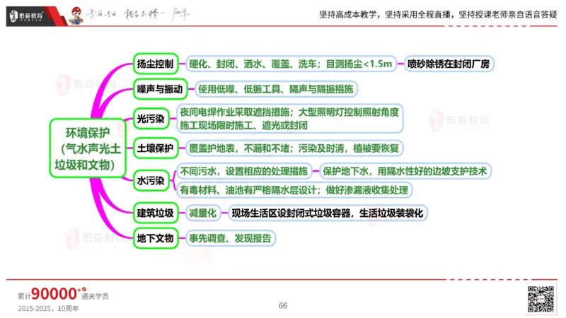 2025.6.14佑森教育丁雷授课一建机电实务《管理2》专用讲义，版权所有，侵权必究_2026年一级建造师_2026年一建机电_2025年一建机电SVIP_02-基础精讲✿高端面授✿深度强化