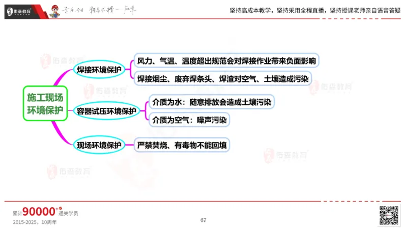 2025.6.14佑森教育丁雷授课一建机电实务《管理2》专用讲义，版权所有，侵权必究_2026年一级建造师_2026年一建机电_2025年一建机电SVIP_02-基础精讲✿高端面授✿深度强化
