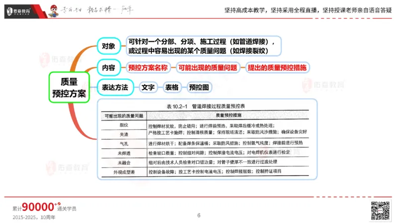 2025.6.14佑森教育丁雷授课一建机电实务《管理2》专用讲义，版权所有，侵权必究_2026年一级建造师_2026年一建机电_2025年一建机电SVIP_02-基础精讲✿高端面授✿深度强化