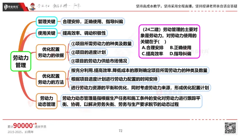 2025.6.14佑森教育丁雷授课一建机电实务《管理2》专用讲义，版权所有，侵权必究_2026年一级建造师_2026年一建机电_2025年一建机电SVIP_02-基础精讲✿高端面授✿深度强化