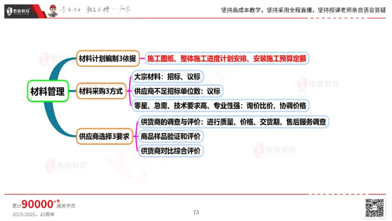 2025.6.14佑森教育丁雷授课一建机电实务《管理2》专用讲义，版权所有，侵权必究_2026年一级建造师_2026年一建机电_2025年一建机电SVIP_02-基础精讲✿高端面授✿深度强化