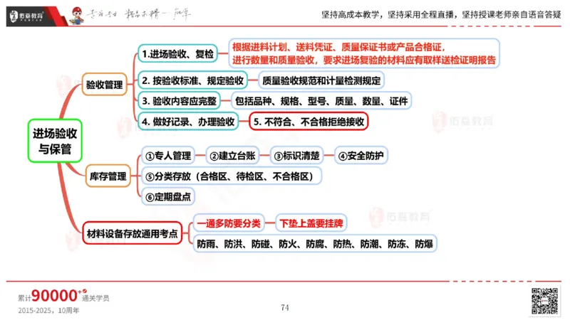 2025.6.14佑森教育丁雷授课一建机电实务《管理2》专用讲义，版权所有，侵权必究_2026年一级建造师_2026年一建机电_2025年一建机电SVIP_02-基础精讲✿高端面授✿深度强化