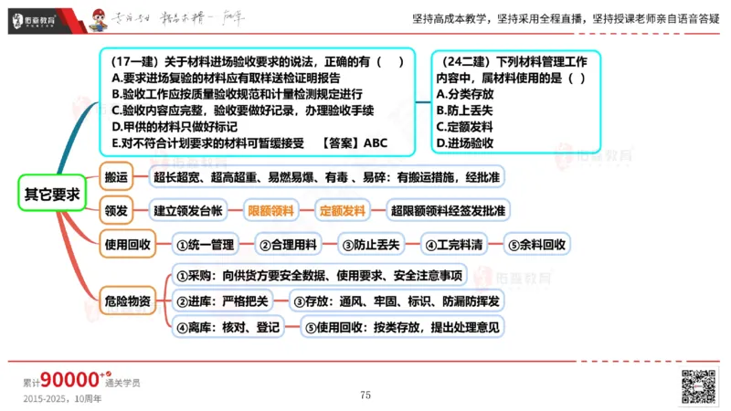 2025.6.14佑森教育丁雷授课一建机电实务《管理2》专用讲义，版权所有，侵权必究_2026年一级建造师_2026年一建机电_2025年一建机电SVIP_02-基础精讲✿高端面授✿深度强化
