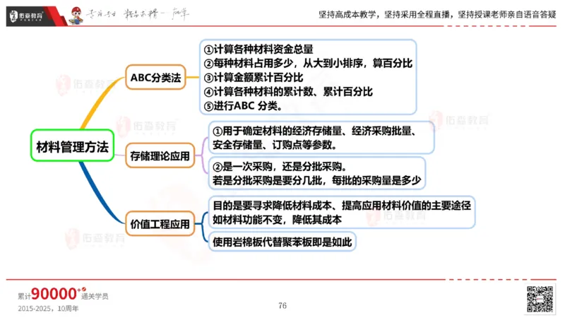 2025.6.14佑森教育丁雷授课一建机电实务《管理2》专用讲义，版权所有，侵权必究_2026年一级建造师_2026年一建机电_2025年一建机电SVIP_02-基础精讲✿高端面授✿深度强化