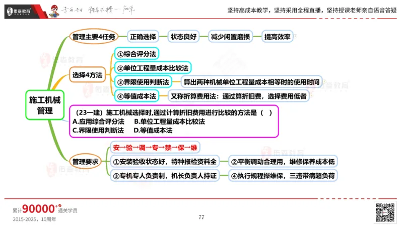 2025.6.14佑森教育丁雷授课一建机电实务《管理2》专用讲义，版权所有，侵权必究_2026年一级建造师_2026年一建机电_2025年一建机电SVIP_02-基础精讲✿高端面授✿深度强化