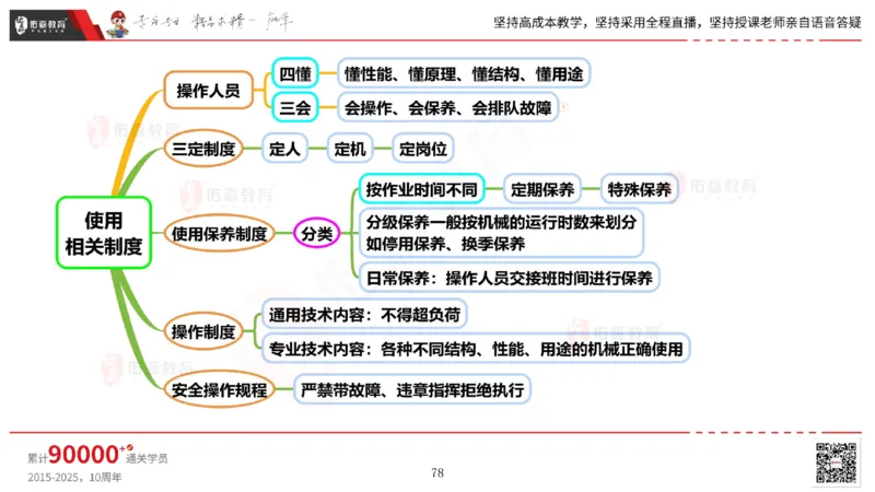2025.6.14佑森教育丁雷授课一建机电实务《管理2》专用讲义，版权所有，侵权必究_2026年一级建造师_2026年一建机电_2025年一建机电SVIP_02-基础精讲✿高端面授✿深度强化