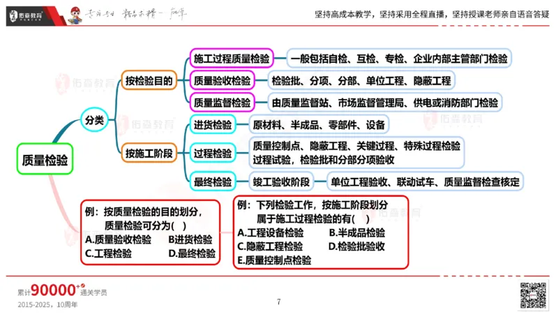 2025.6.14佑森教育丁雷授课一建机电实务《管理2》专用讲义，版权所有，侵权必究_2026年一级建造师_2026年一建机电_2025年一建机电SVIP_02-基础精讲✿高端面授✿深度强化