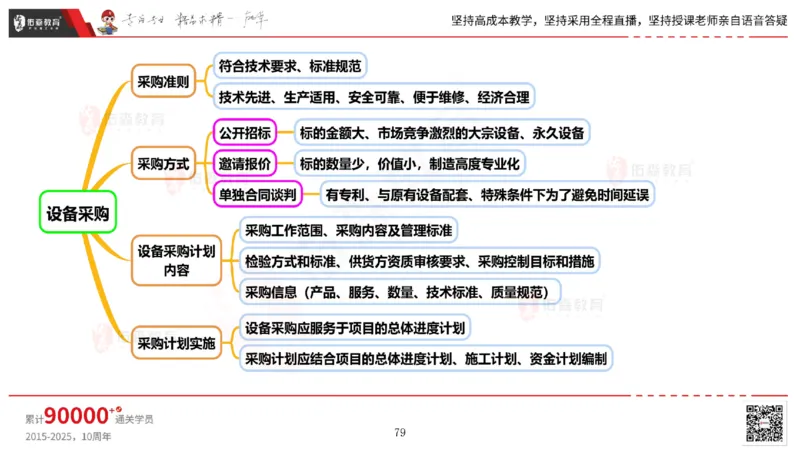 2025.6.14佑森教育丁雷授课一建机电实务《管理2》专用讲义，版权所有，侵权必究_2026年一级建造师_2026年一建机电_2025年一建机电SVIP_02-基础精讲✿高端面授✿深度强化