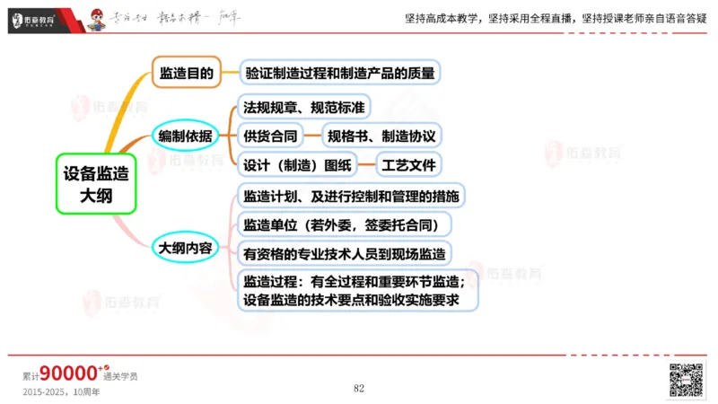 2025.6.14佑森教育丁雷授课一建机电实务《管理2》专用讲义，版权所有，侵权必究_2026年一级建造师_2026年一建机电_2025年一建机电SVIP_02-基础精讲✿高端面授✿深度强化