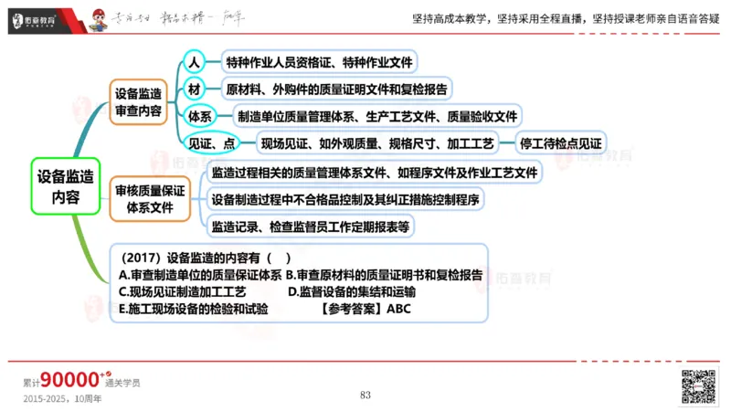 2025.6.14佑森教育丁雷授课一建机电实务《管理2》专用讲义，版权所有，侵权必究_2026年一级建造师_2026年一建机电_2025年一建机电SVIP_02-基础精讲✿高端面授✿深度强化