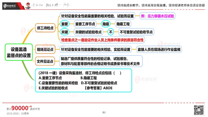 2025.6.14佑森教育丁雷授课一建机电实务《管理2》专用讲义，版权所有，侵权必究_2026年一级建造师_2026年一建机电_2025年一建机电SVIP_02-基础精讲✿高端面授✿深度强化