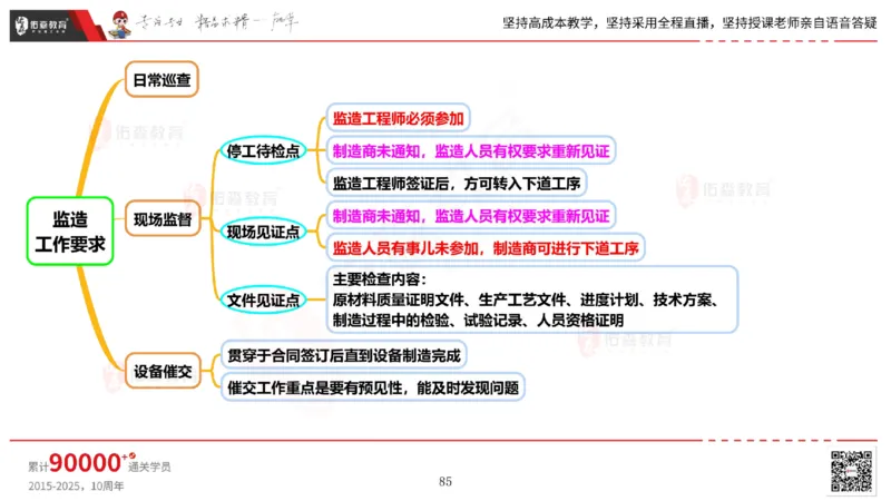 2025.6.14佑森教育丁雷授课一建机电实务《管理2》专用讲义，版权所有，侵权必究_2026年一级建造师_2026年一建机电_2025年一建机电SVIP_02-基础精讲✿高端面授✿深度强化