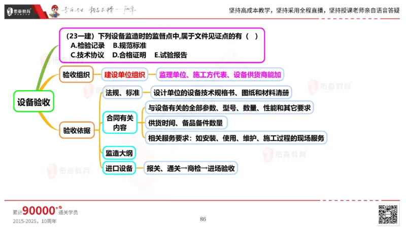 2025.6.14佑森教育丁雷授课一建机电实务《管理2》专用讲义，版权所有，侵权必究_2026年一级建造师_2026年一建机电_2025年一建机电SVIP_02-基础精讲✿高端面授✿深度强化