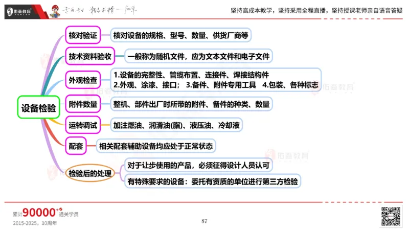 2025.6.14佑森教育丁雷授课一建机电实务《管理2》专用讲义，版权所有，侵权必究_2026年一级建造师_2026年一建机电_2025年一建机电SVIP_02-基础精讲✿高端面授✿深度强化