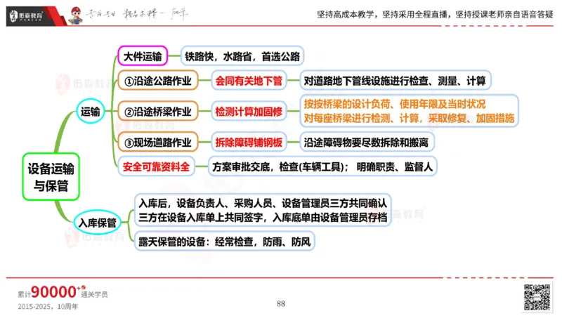 2025.6.14佑森教育丁雷授课一建机电实务《管理2》专用讲义，版权所有，侵权必究_2026年一级建造师_2026年一建机电_2025年一建机电SVIP_02-基础精讲✿高端面授✿深度强化